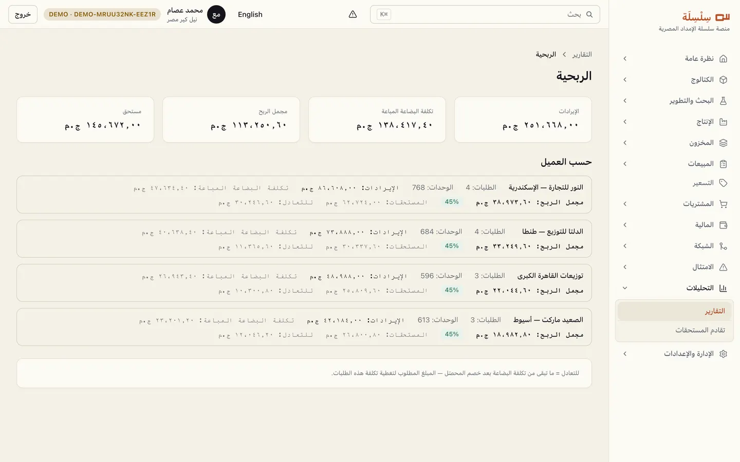 تقرير الربحية